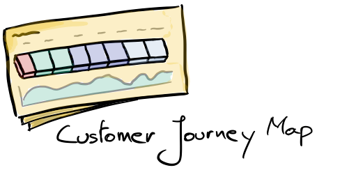 Customer journey maps